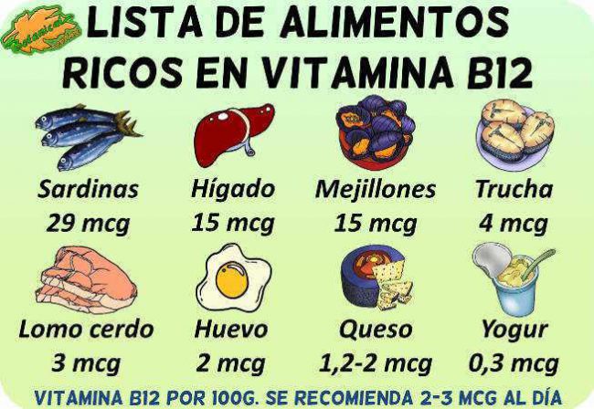 alimentos com vitamina a