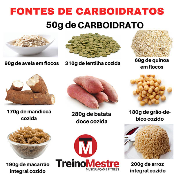 cardapio de dieta para emagrecer rapido