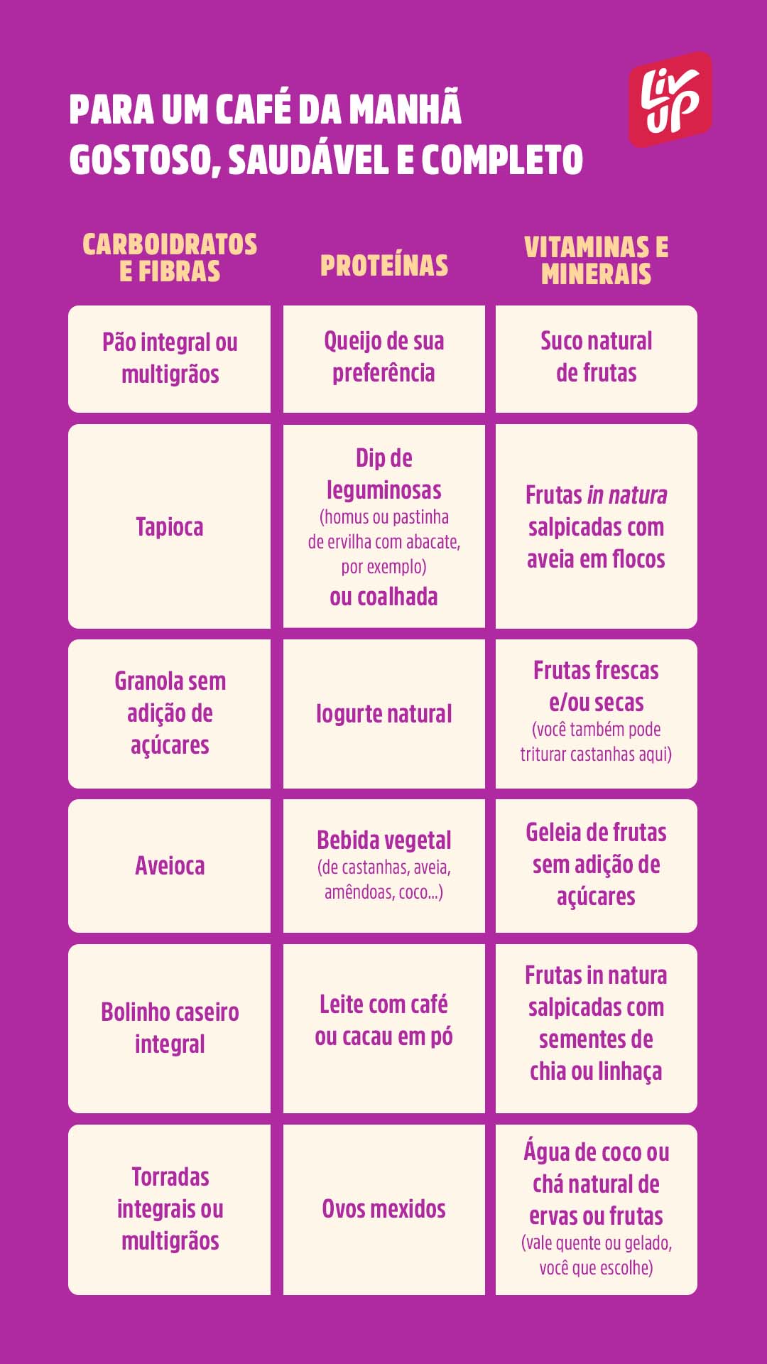 cardápio semanal para ganhar massa muscular feminina