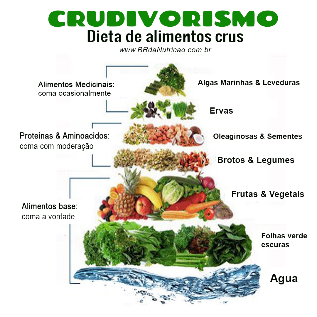 crudívoro