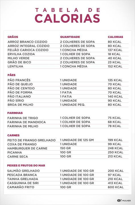 dieta para engordar 1kg por semana