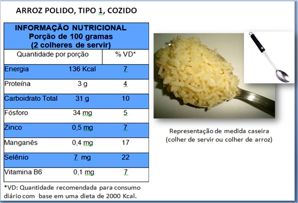 dieta para ganhar massa muscular e perder gordura feminina