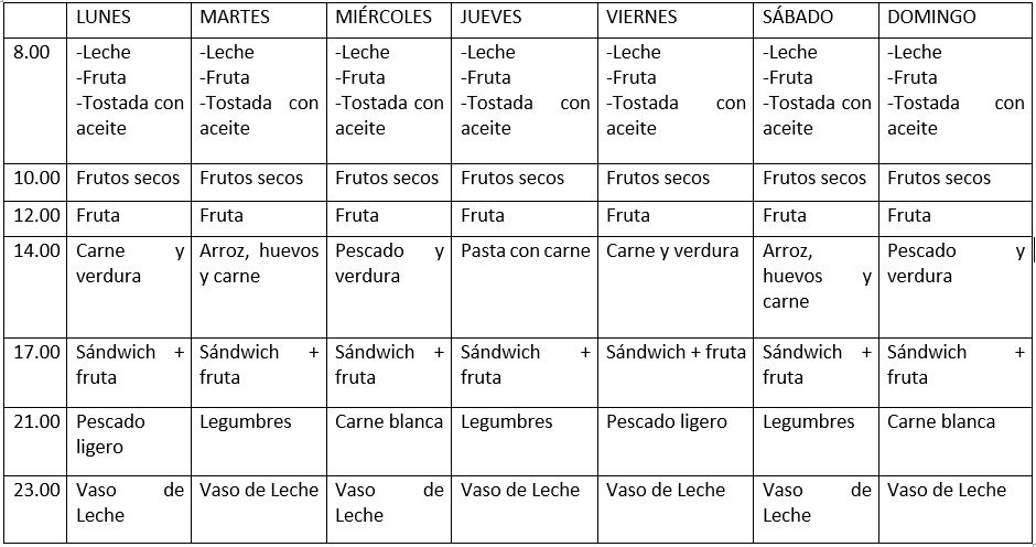 dieta para pré diabetico