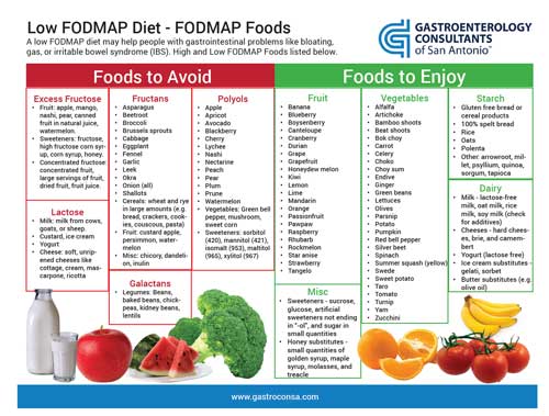 o-que-a-dieta-fodmap-eupaciente