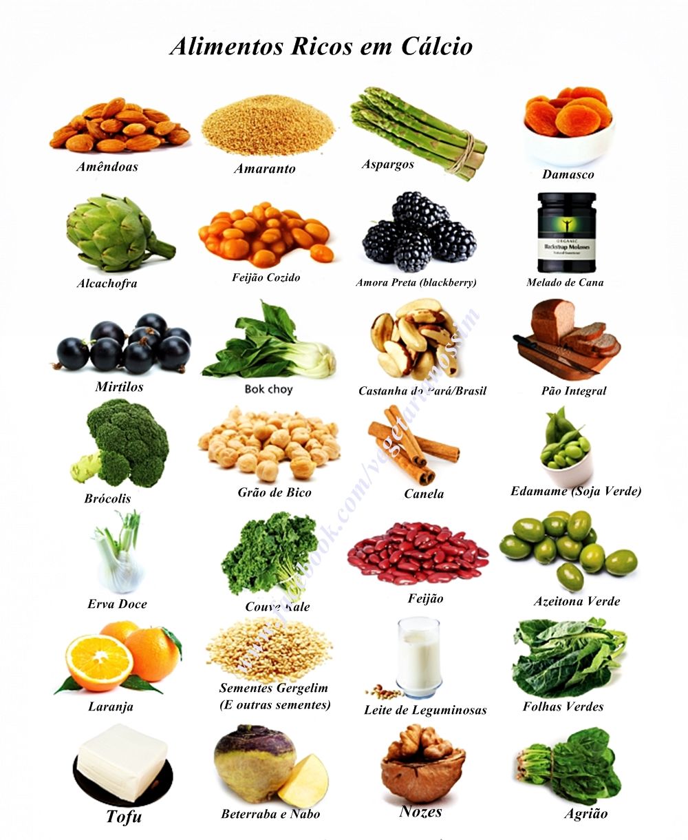 Quais São As Frutas Ricas Em Proteínas Guia Completo • Eupaciente 6587