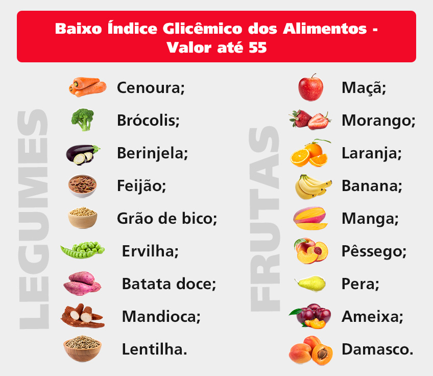lista de dieta para emagrecer