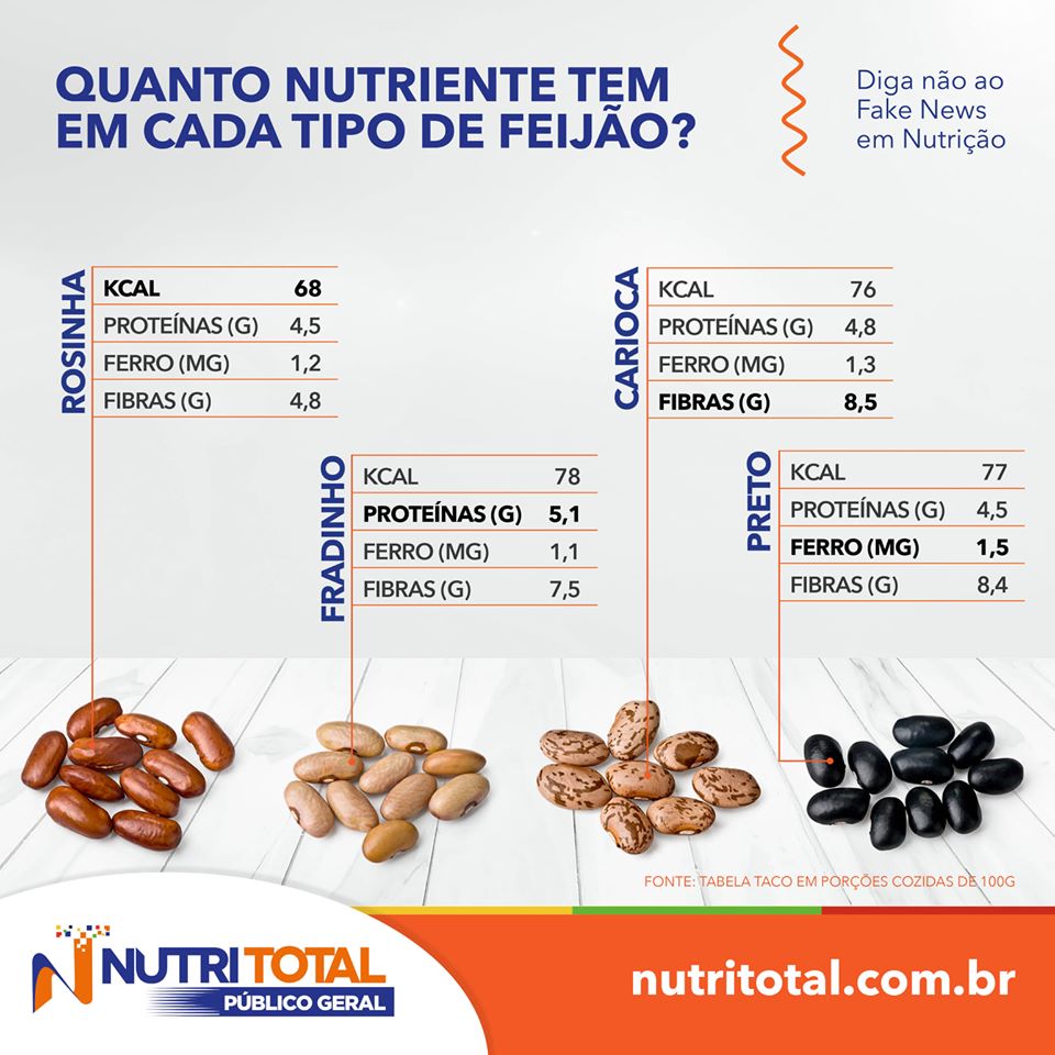 melhores alimentos para ganhar massa muscular